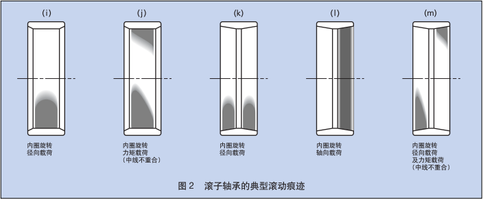 nsk深溝球軸承的典型滾動(dòng)痕跡